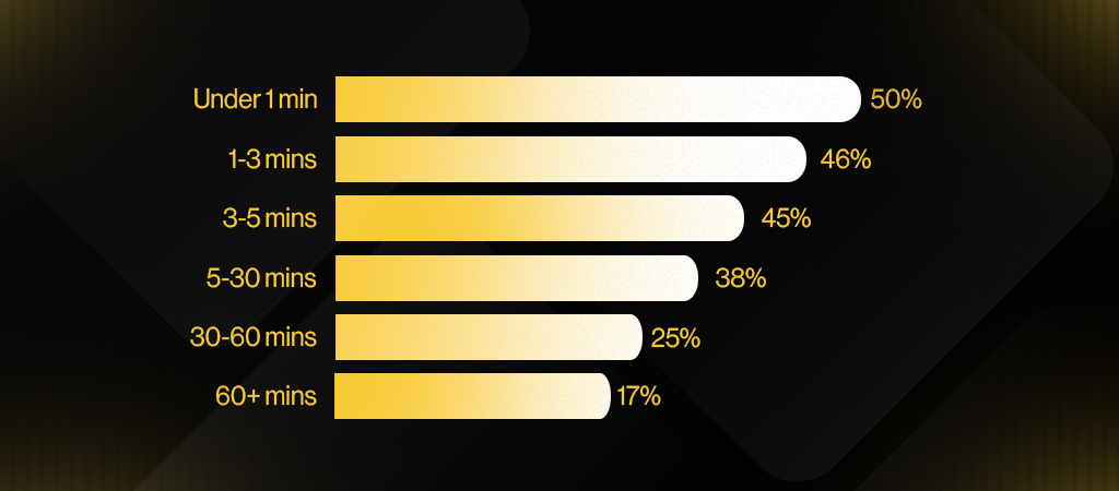 What’s Powering Video Editing In 2025